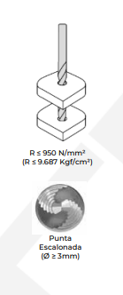 BROCA PARA METAL HSS 5 MM PUNTA ESCALONADA ECEF