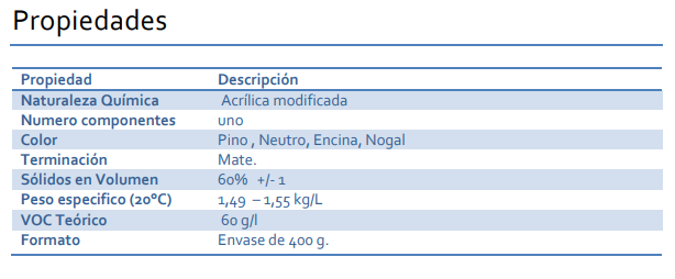 MASILLA RETAPE PARA MADERA NOGAL 400 GRS SIPA