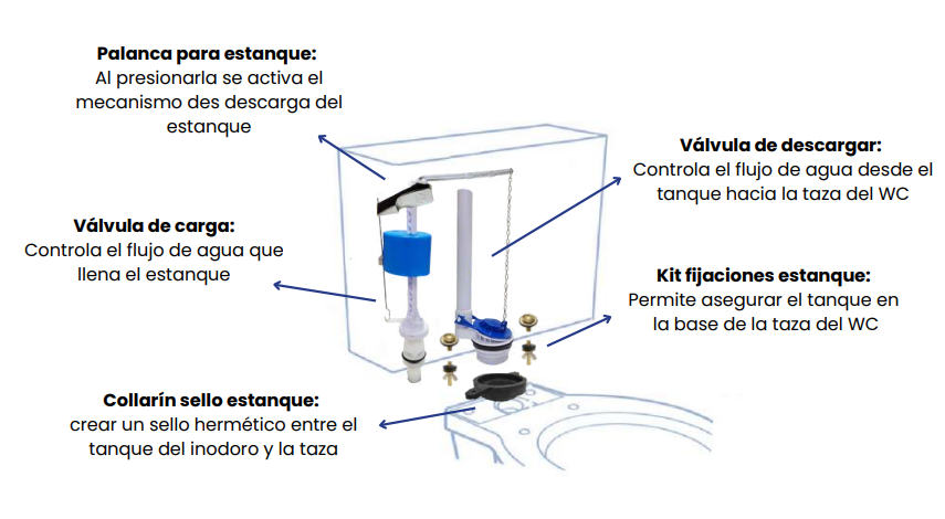 KIT FITTING ESTANQUE UNIVERSAL WC