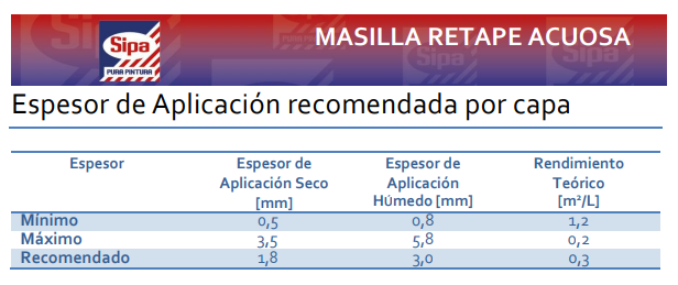 MASILLA RETAPE PARA MADERA NOGAL 400 GRS SIPA