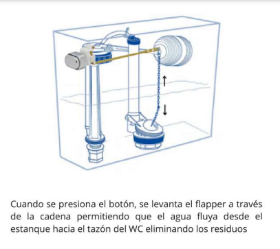 BOTON LATERAL CROMADO PARA ESTANQUE WC