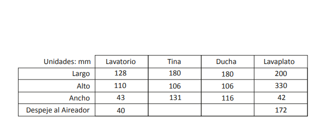LLAVE MONOMANDO GRIFO LAVAPLATOS FUSCHER