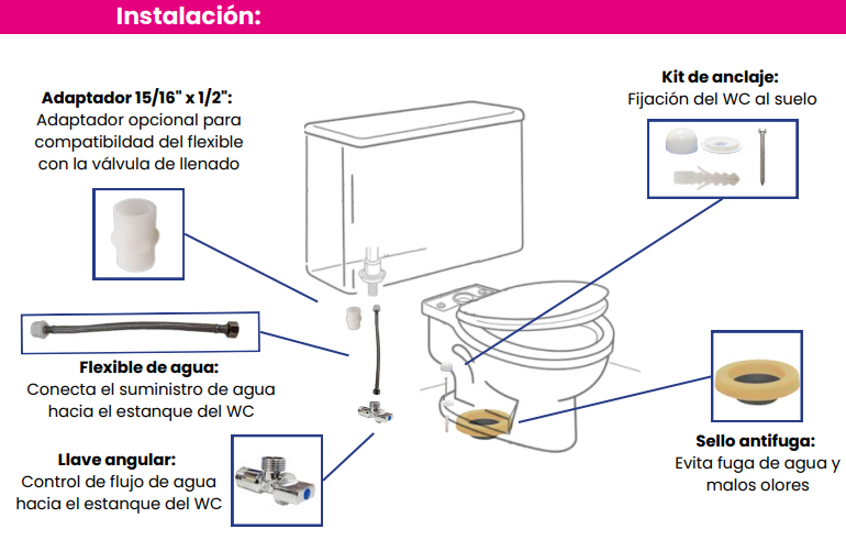 KIT ANCLAJE INSTALACION WC AL PISO