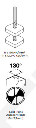 BROCA PARA METAL HSS 12 MM COBALTO 5% ECEF